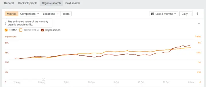 Website Traffic Result Image