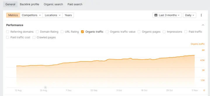 Website Organic Traffic Result Image