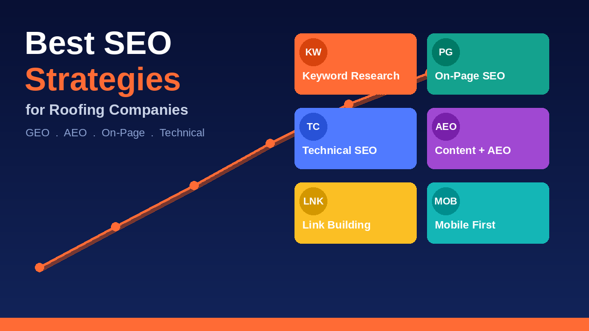 Best SEO Strategies for Roofing Companies