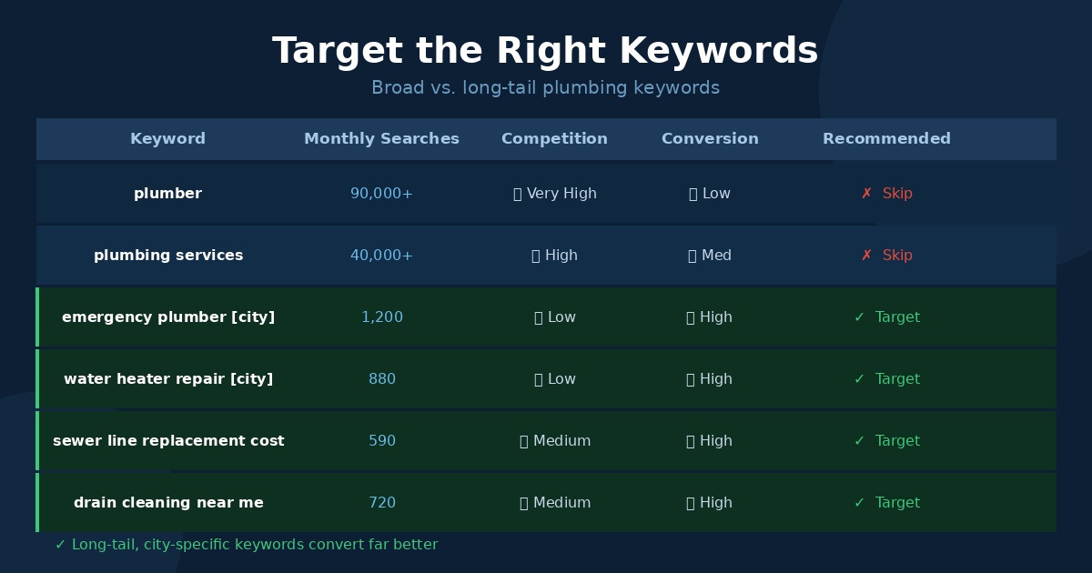 Keyword Research Knowing What Your Customers Are Actually Typing