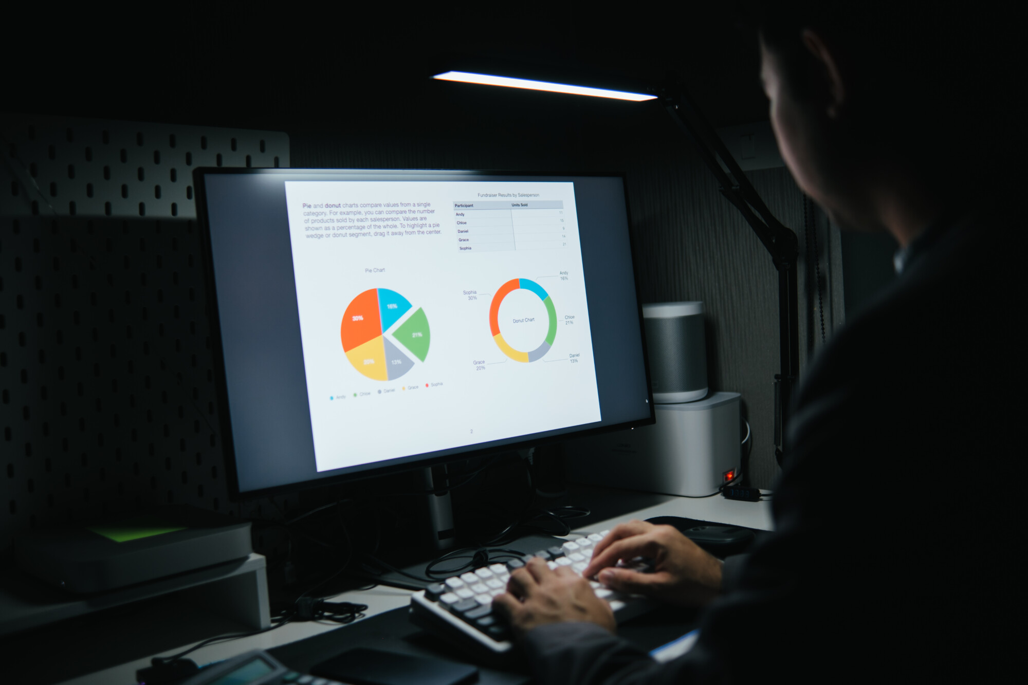 Monitor & Optimize Performance in LA