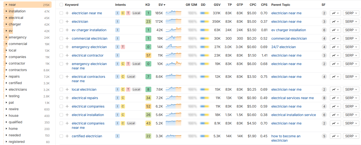 Keyword Research for Electricians