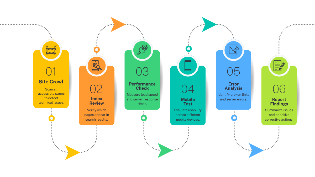 Technical SEO for Electrical Websites