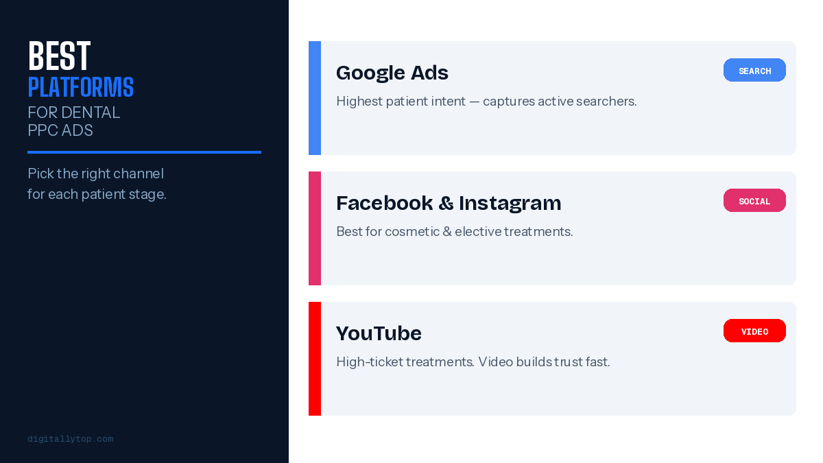 Which Platforms Work Best