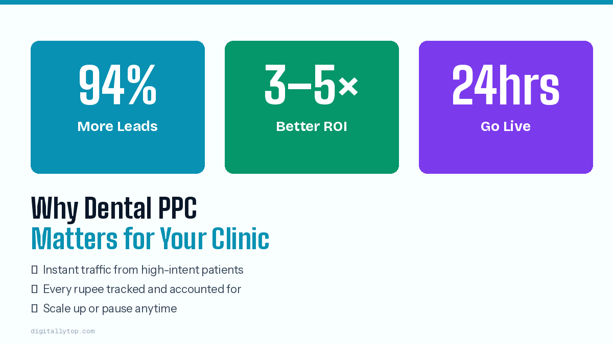 Why Dental PPC Matters for Clinics