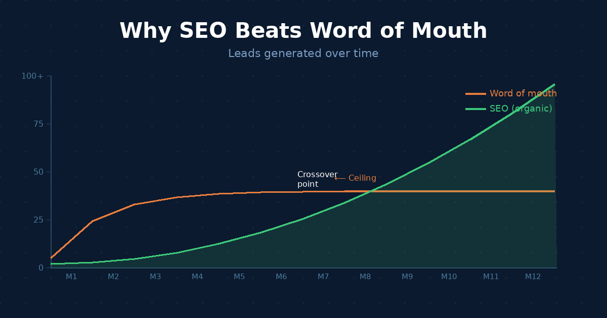 Why Plumbing Businesses Can't Keep Ignoring Search