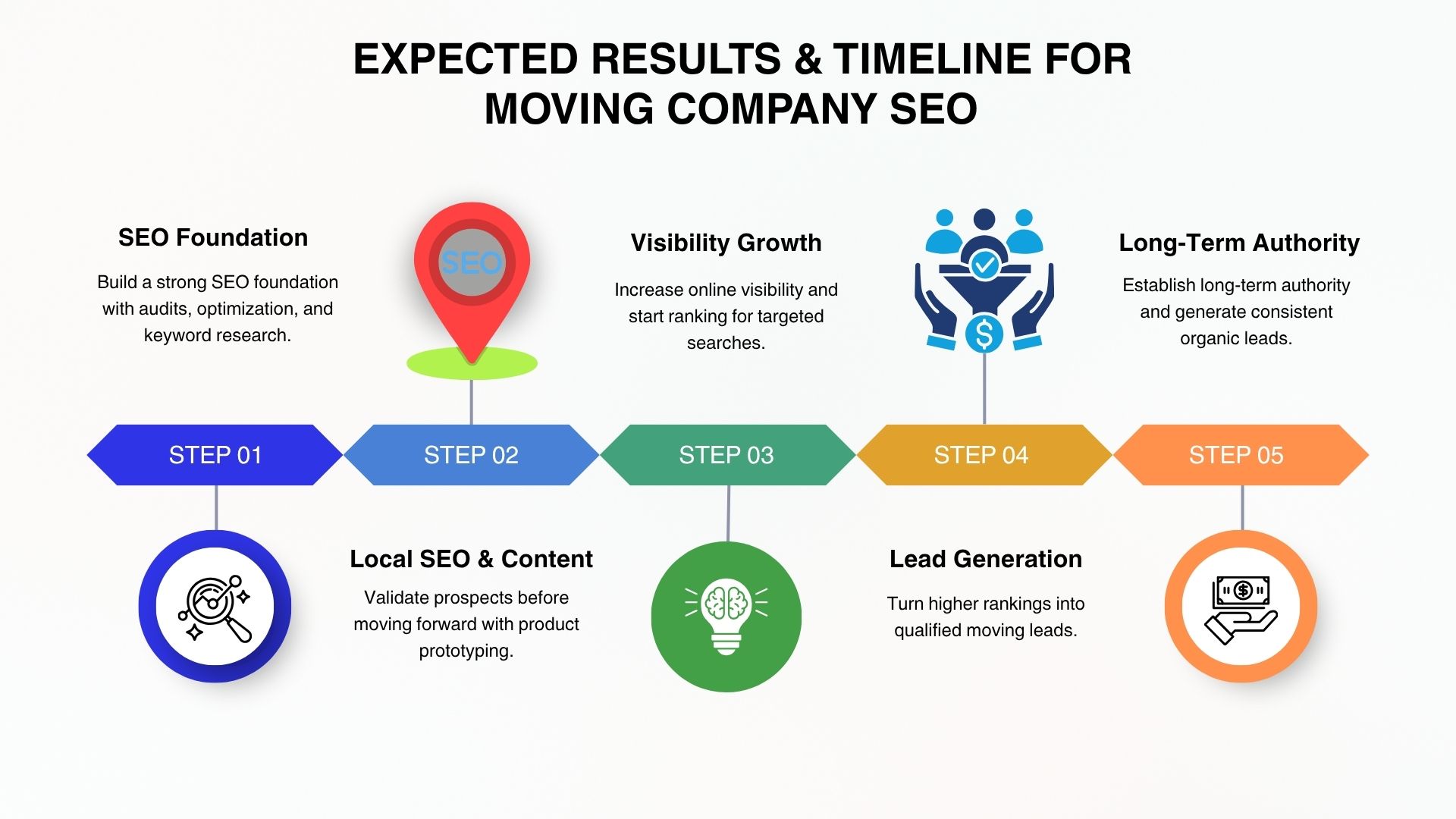seo for mooving company