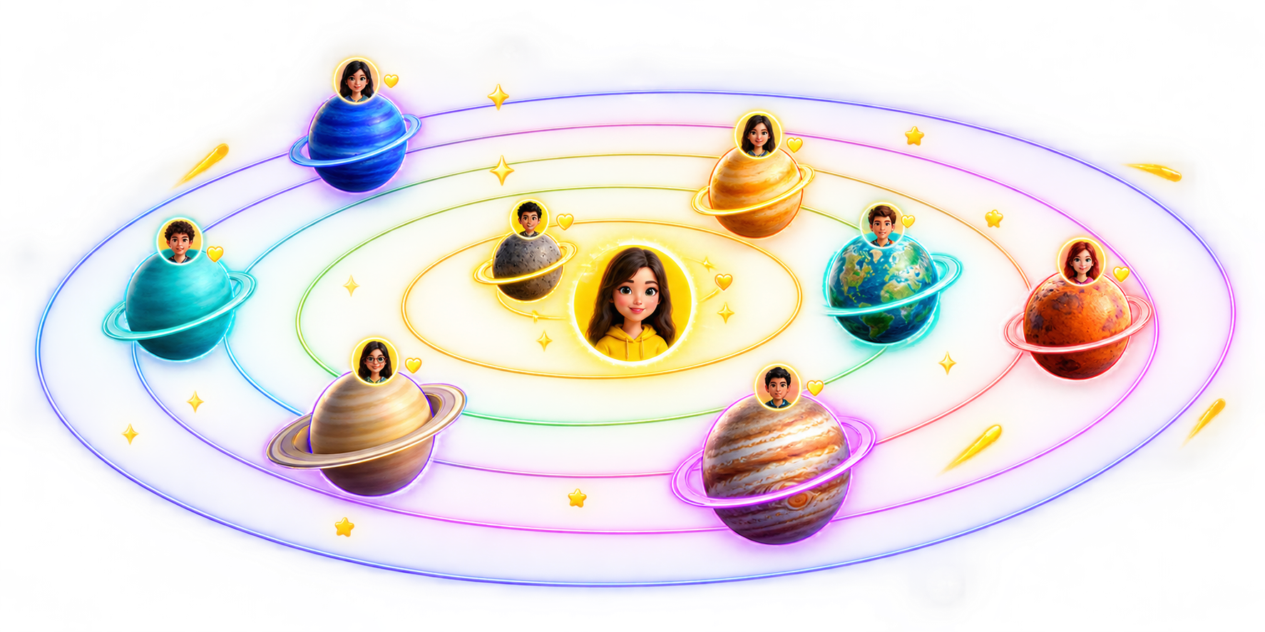 How the Snapchat Friend Solar System Works