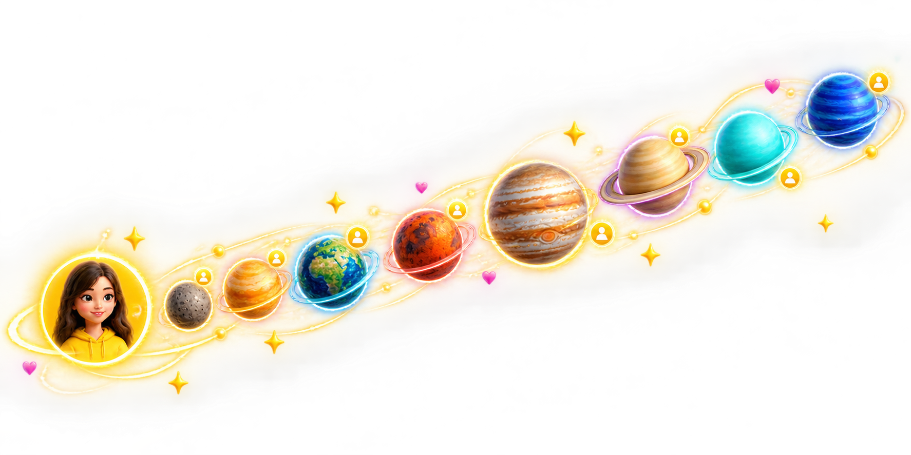 Snapchat Planets in Order