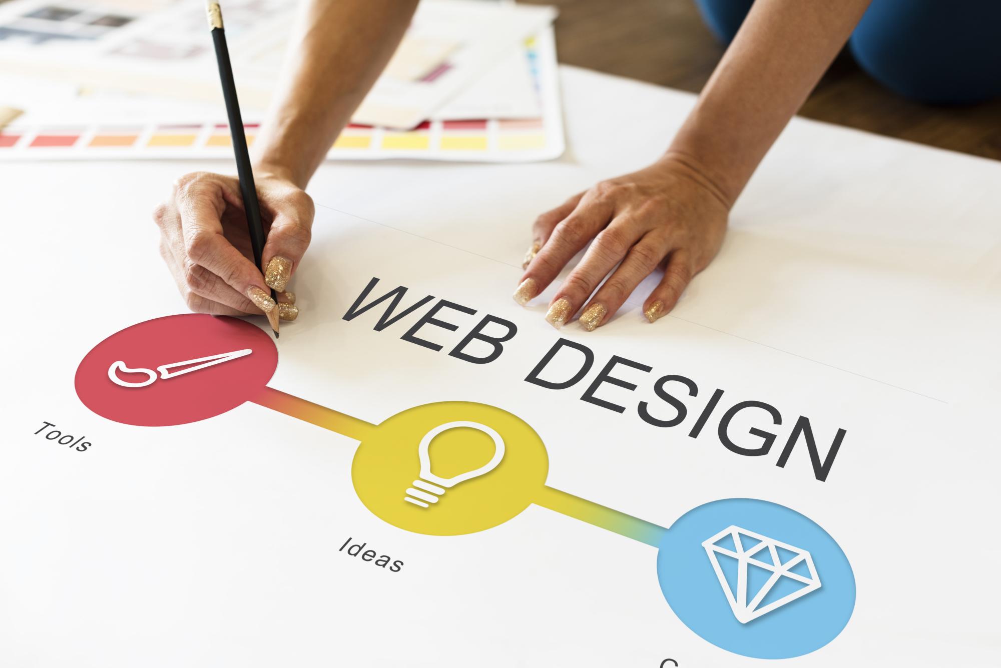 Website Design & Development Services in vancouver