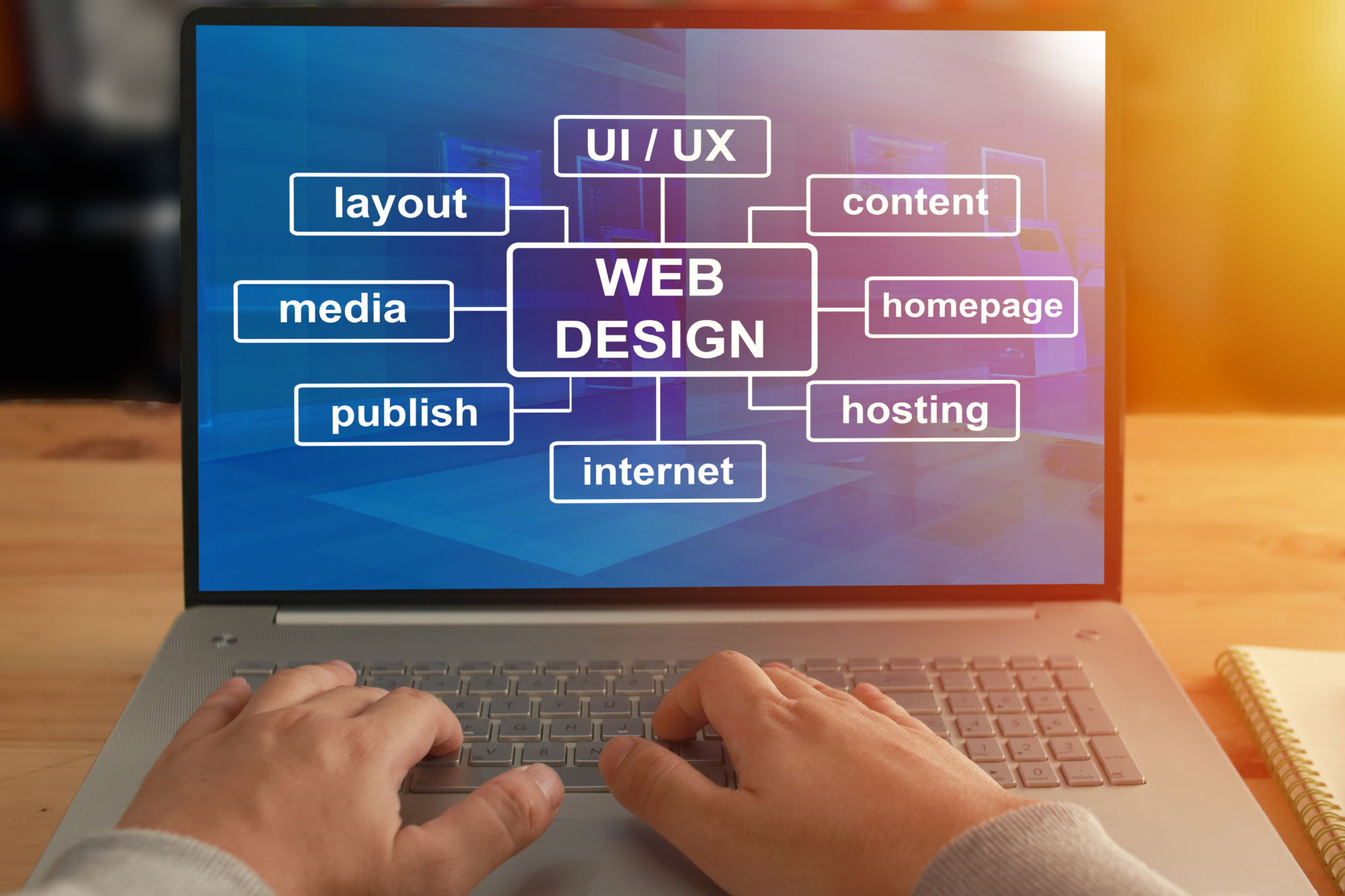 Website Design & Development Services in brisbane