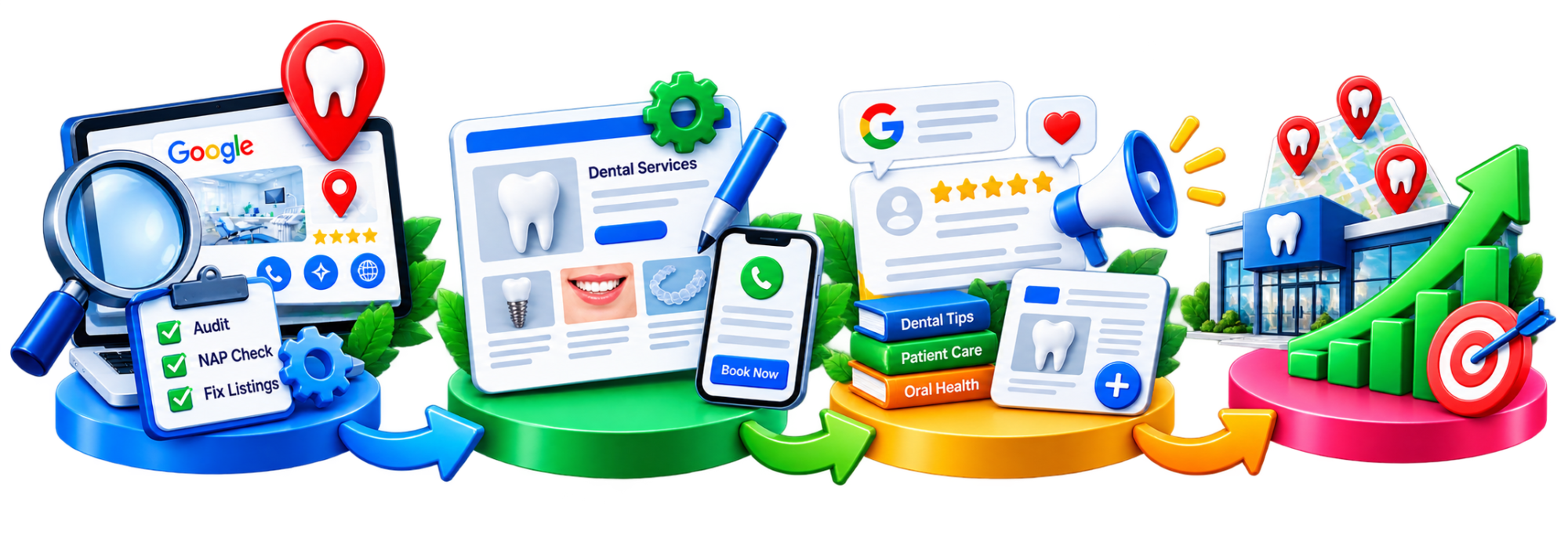 A Practical Local SEO Roadmap for Dentists