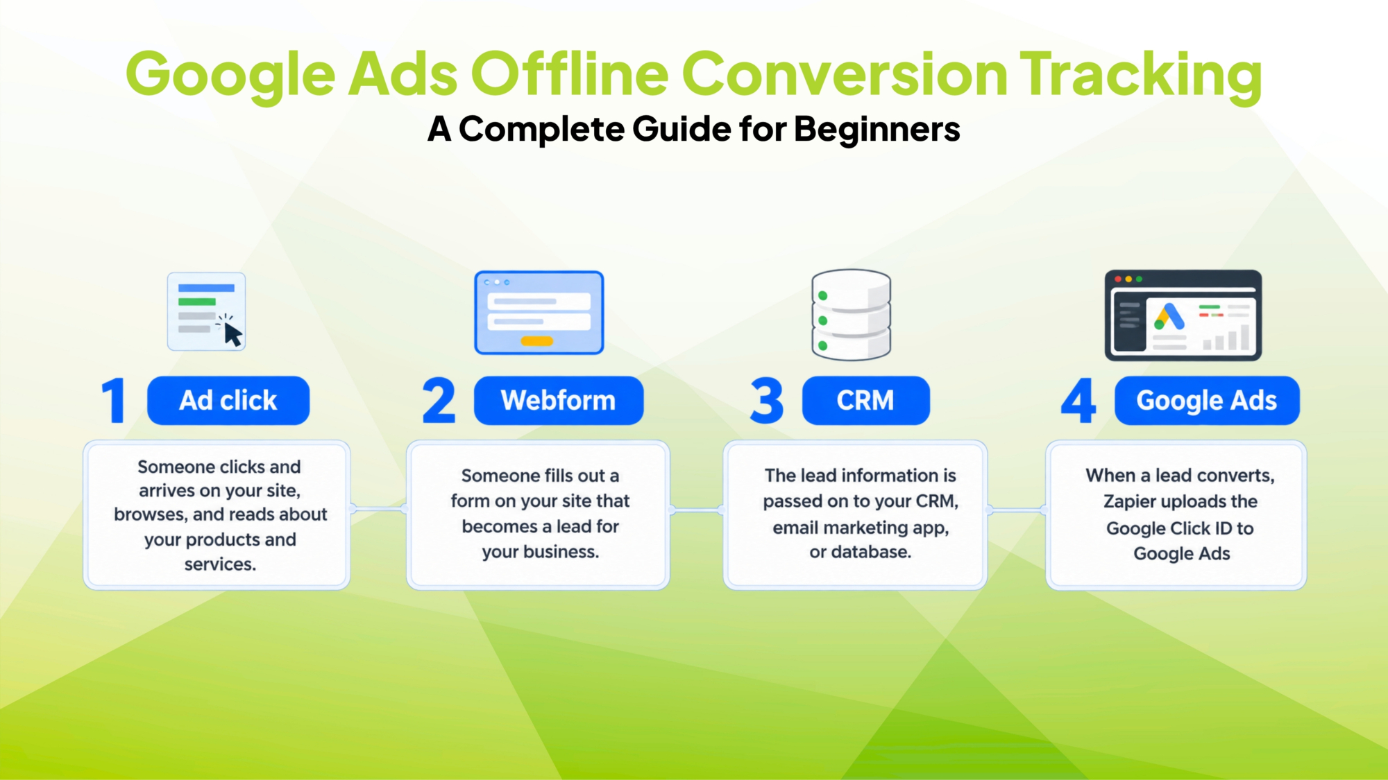 Google Ads Offline Conversion Tracking